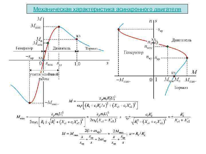 Механическая характеристика асинхронного двигателя 