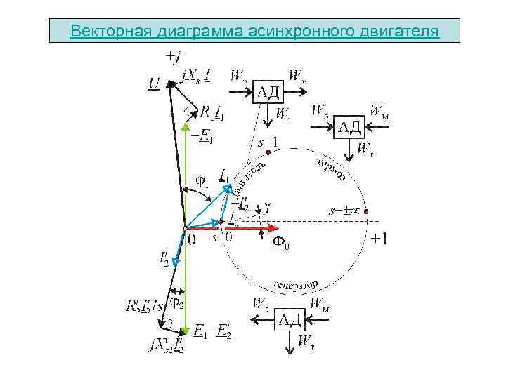 Ток хх асинхронного двигателя