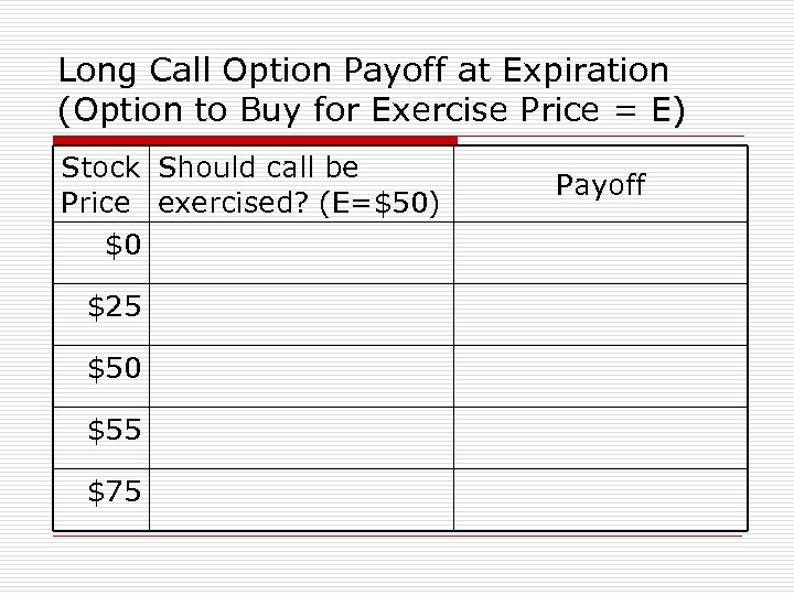 Long Call Option Payoff at Expiration (Option to Buy for Exercise Price = E)