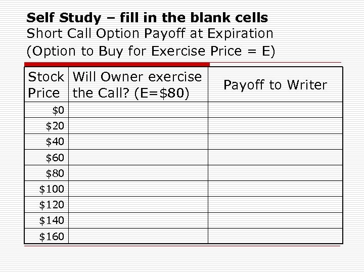 Self Study – fill in the blank cells Short Call Option Payoff at Expiration