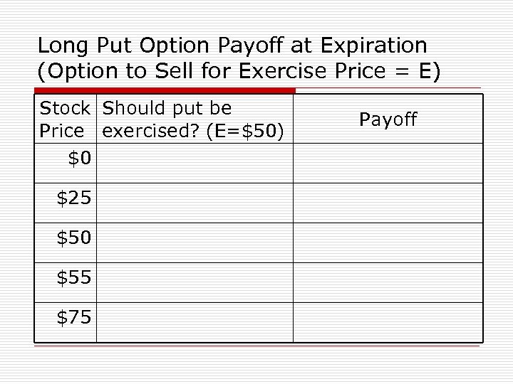 Long Put Option Payoff at Expiration (Option to Sell for Exercise Price = E)