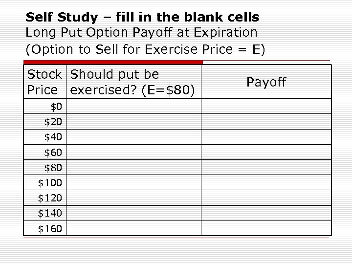 Self Study – fill in the blank cells Long Put Option Payoff at Expiration