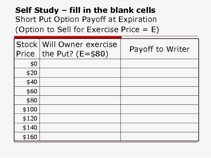 Self Study – fill in the blank cells Short Put Option Payoff at Expiration