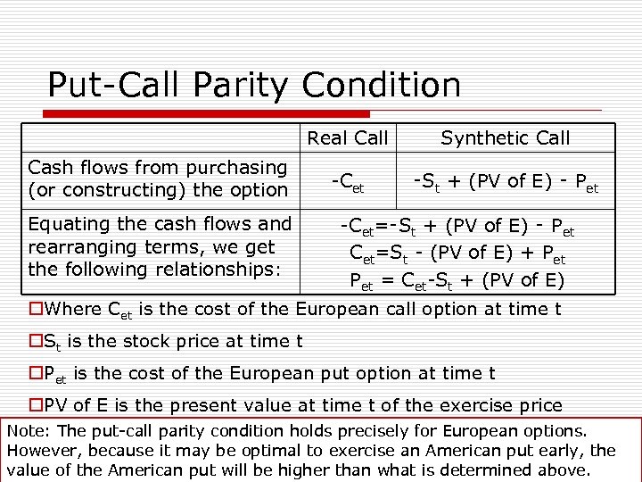 Put-Call Parity Condition Real Call Cash flows from purchasing (or constructing) the option Equating