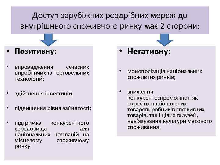 Доступ зарубіжних роздрібних мереж до внутрішнього споживчого ринку має 2 сторони: • Позитивну: •