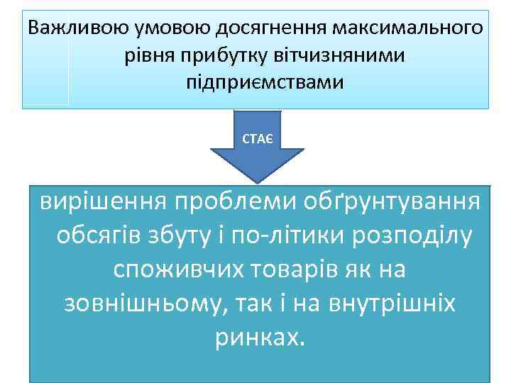 Важливою умовою досягнення максимального рівня прибутку вітчизняними підприємствами СТАЄ вирішення проблеми обґрунтування обсягів збуту