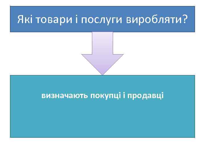 Які товари і послуги виробляти? визначають покупці і продавці 