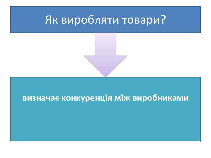 Як виробляти товари? визначає конкуренція між виробниками 