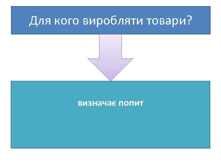 Для кого виробляти товари? визначає попит 