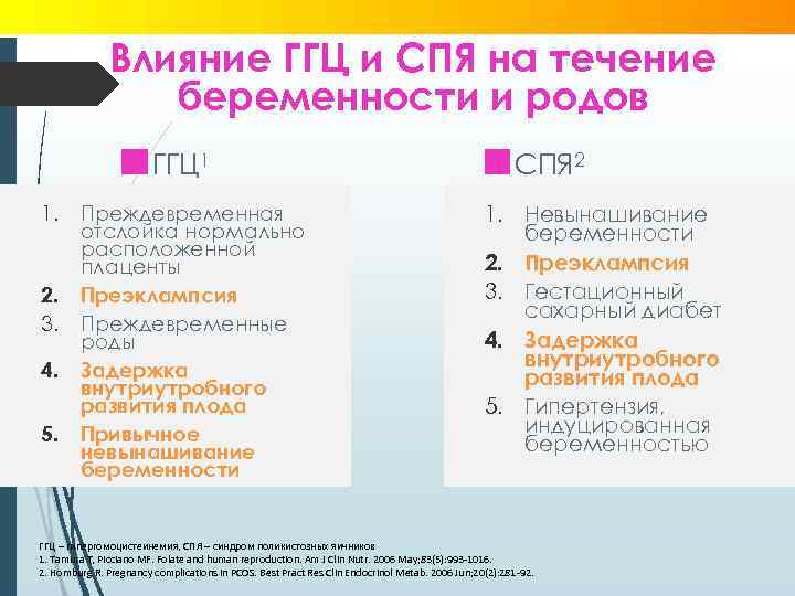 Влияние ГГЦ и СПЯ на течение беременности и родов ГГЦ 1 1. 2. 3.