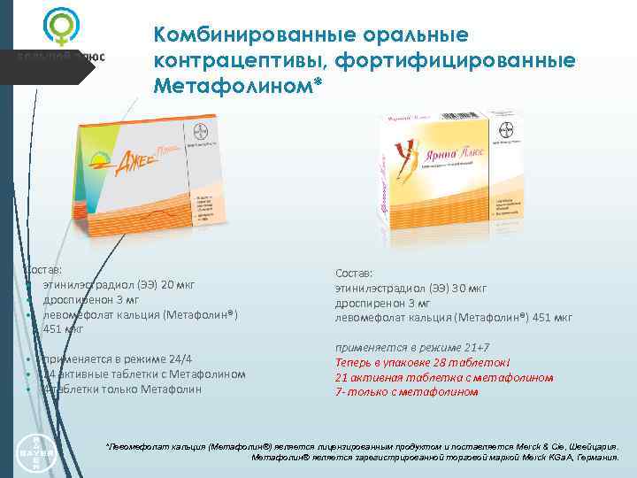 Комбинированные оральные контрацептивы, фортифицированные Метафолином* Состав: • этинилэстрадиол (ЭЭ) 20 мкг • дроспиренон 3