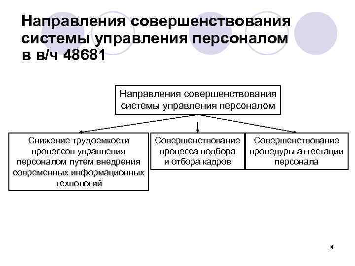 Направления совершенствования системы управления персоналом в в/ч 48681 Направления совершенствования системы управления персоналом Снижение