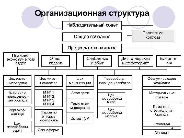 Совет правления