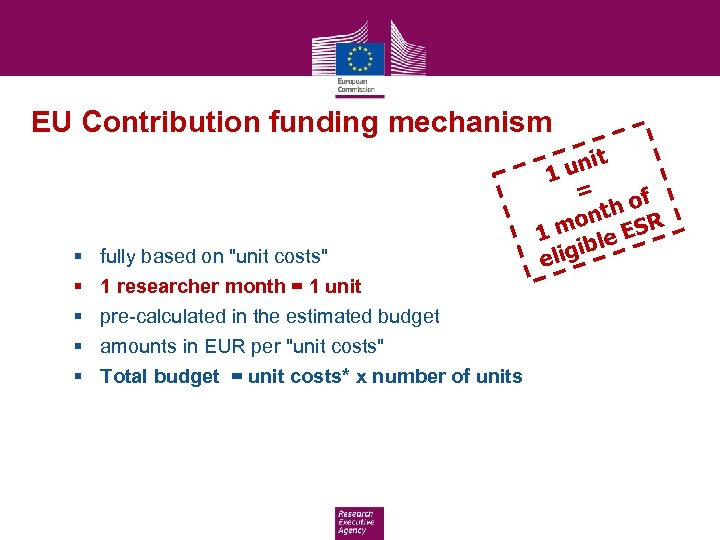 EU Contribution funding mechanism § § § fully based on 