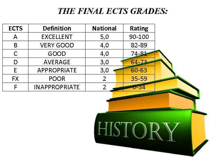 THE FINAL ECTS GRADES: ECTS A B C D E FX F Definition EXCELLENT