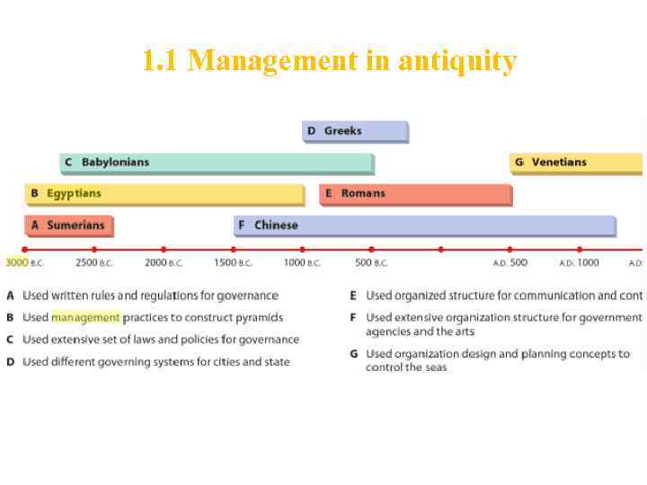 1. 1 Management in antiquity 