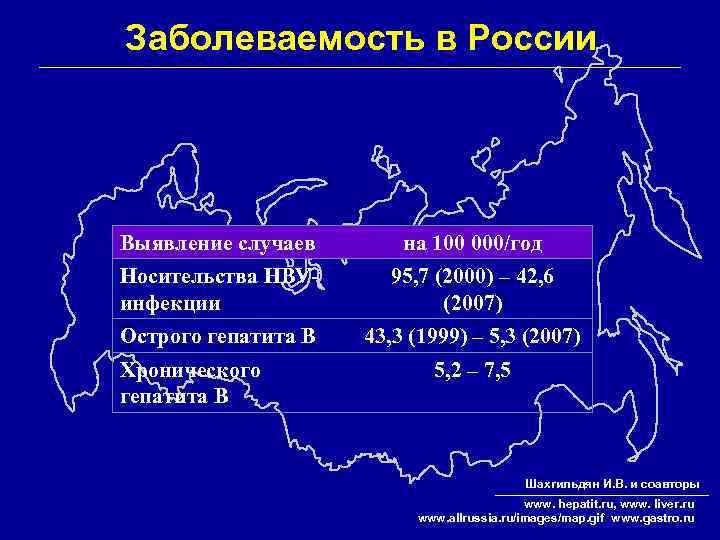 Заболеваемость в России Выявление случаев на 100 000/год Носительства HBVинфекции 95, 7 (2000) –