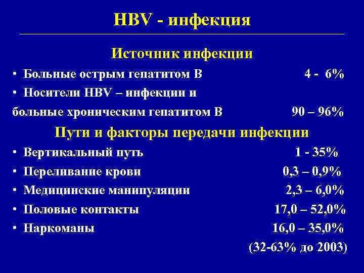 HBV - инфекция Источник инфекции • Больные острым гепатитом В 4 - 6% •