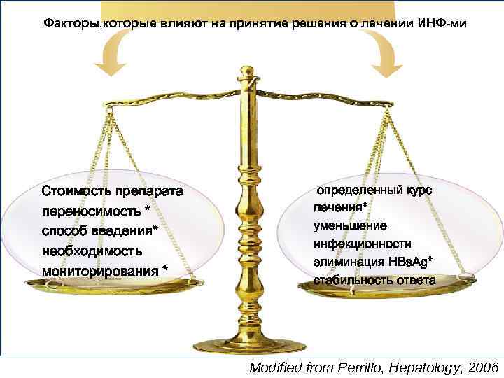 Факторы, которые влияют на принятие решения о лечении ИНФ-ми Стоимость препарата переносимость * способ