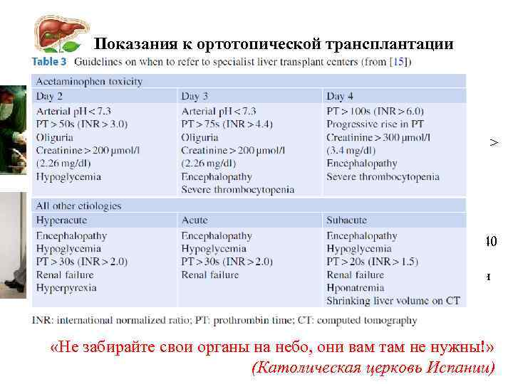  Показания к ортотопической трансплантации печени (King`s College Hospital) При отравлении парацетамолом: - p.