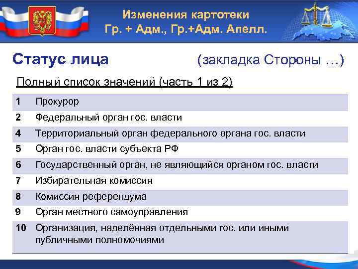 Изменения картотеки Гр. + Адм. , Гр. +Адм. Апелл. Статус лица (закладка Стороны …)