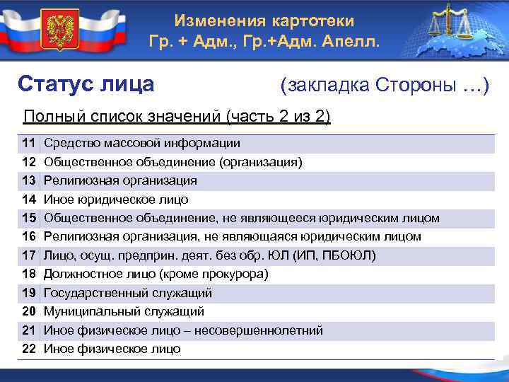 Изменения картотеки Гр. + Адм. , Гр. +Адм. Апелл. Статус лица (закладка Стороны …)