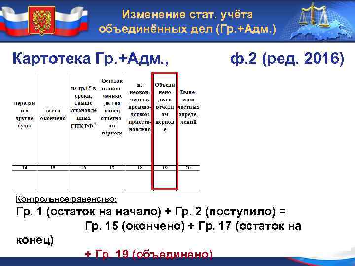 Изменение стат. учёта объединённых дел (Гр. +Адм. ) Картотека Гр. +Адм. , ф. 2