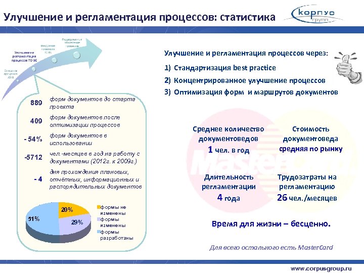 Улучшение и регламентация процессов: статистика Улучшение и регламентация процессов через: 1) Стандартизация best practice