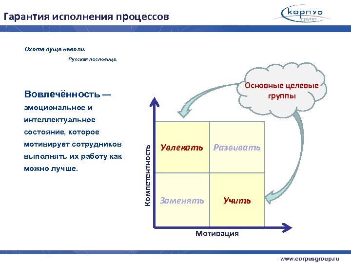 Гарантия исполнения процессов Охота пуще неволи. Русская пословица. Основные целевые группы Вовлечённость — эмоциональное