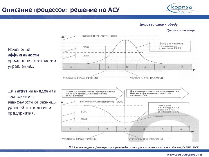 Описание процессов: решение по АСУ Дорога ложка к обеду. Русская пословица Изменение эффективности применения
