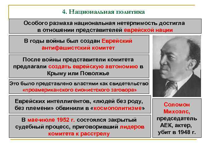 4. Национальная политика Особого размаха национальная нетерпимость достигла в отношении представителей еврейской нации В