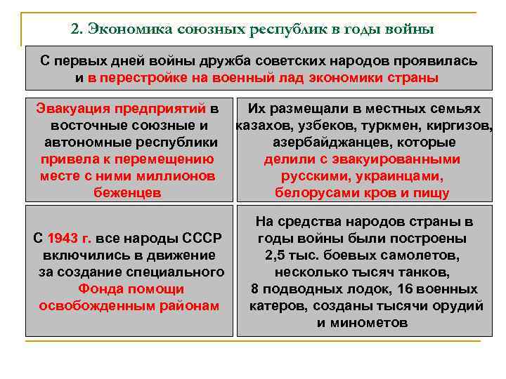 2. Экономика союзных республик в годы войны С первых дней войны дружба советских народов