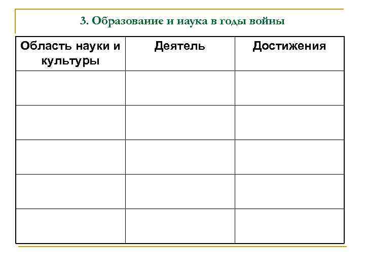 3. Образование и наука в годы войны Область науки и культуры Деятель Достижения 