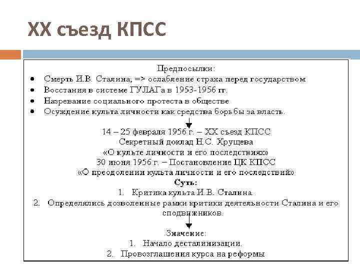 XX съезд КПСС 