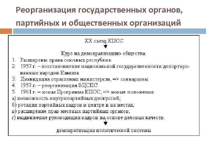 Реорганизация государственных органов, партийных и общественных организаций 