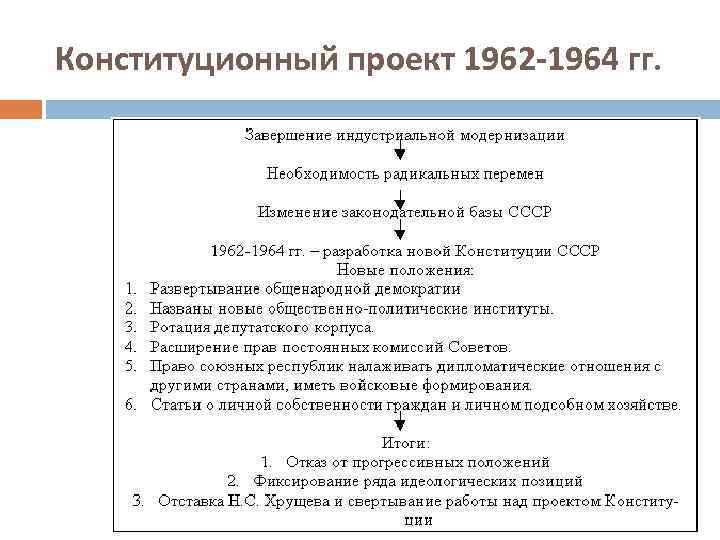 Как можно оценить приведенные выдержки из проекта конституции ссср 1962 1964 гг