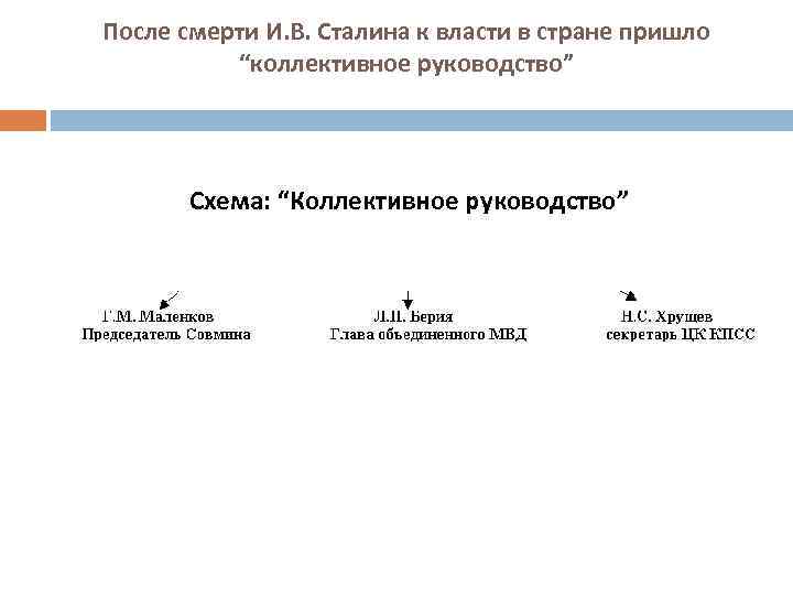 После смерти И. В. Сталина к власти в стране пришло “коллективное руководство” Схема: “Коллективное
