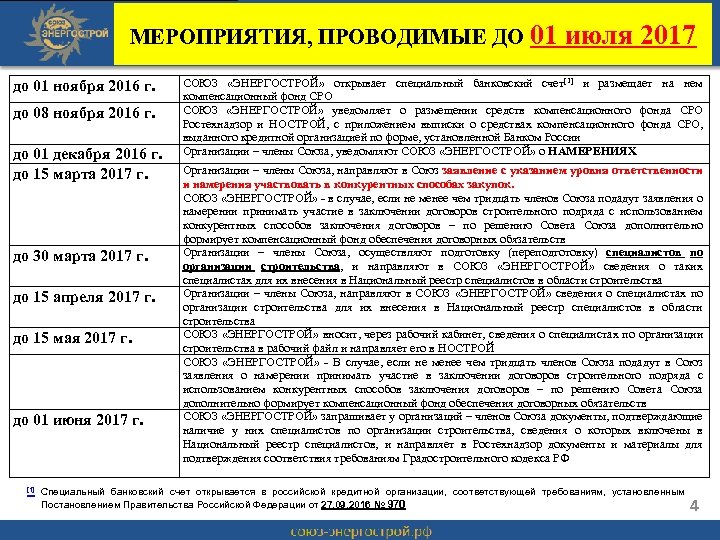 МЕРОПРИЯТИЯ, ПРОВОДИМЫЕ ДО 01 июля 2017 до 01 ноября 2016 г. до 08 ноября