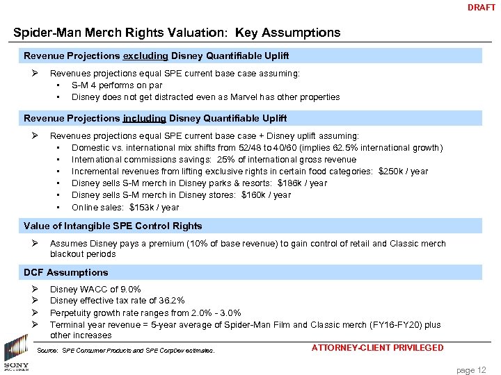 DRAFT Spider-Man Merch Rights Valuation: Key Assumptions General Assumptions Revenue Projections excluding Disney Quantifiable