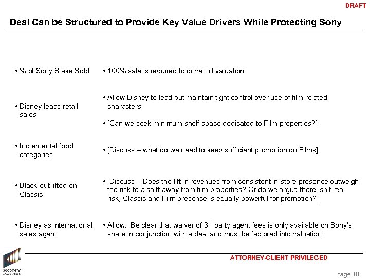 DRAFT Deal Can be Structured to Provide Key Value Drivers While Protecting Sony •