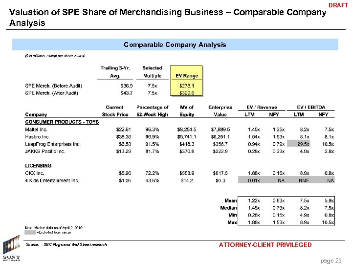 Valuation of SPE Share of Merchandising Business – Comparable Company Analysis DRAFT Comparable Company