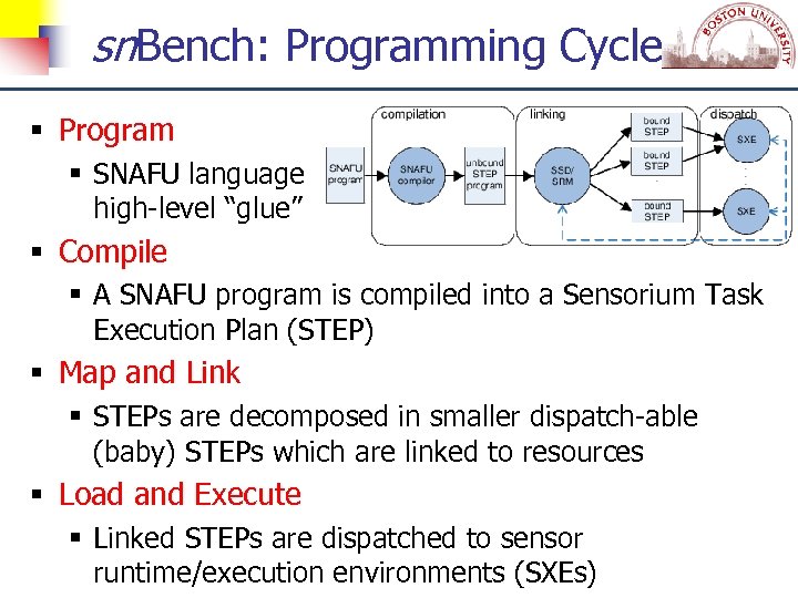 reecpmio. C tu ne c. S sn. Bench: Programming Cycle Program SNAFU language high-level