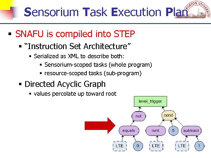 reecpmio. C tu ne c. S Sensorium Task Execution Plan SNAFU is compiled into