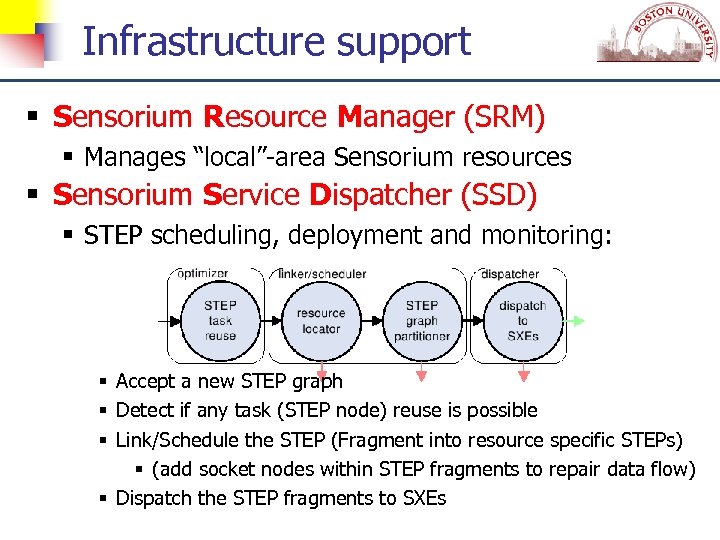 reecpmio. C tu ne c. S Infrastructure support Sensorium Resource Manager (SRM) Manages “local”-area
