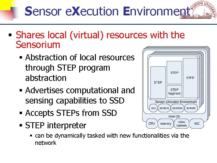 reecpmio. C tu ne c. S Sensor e. Xecution Environment Shares local (virtual) resources