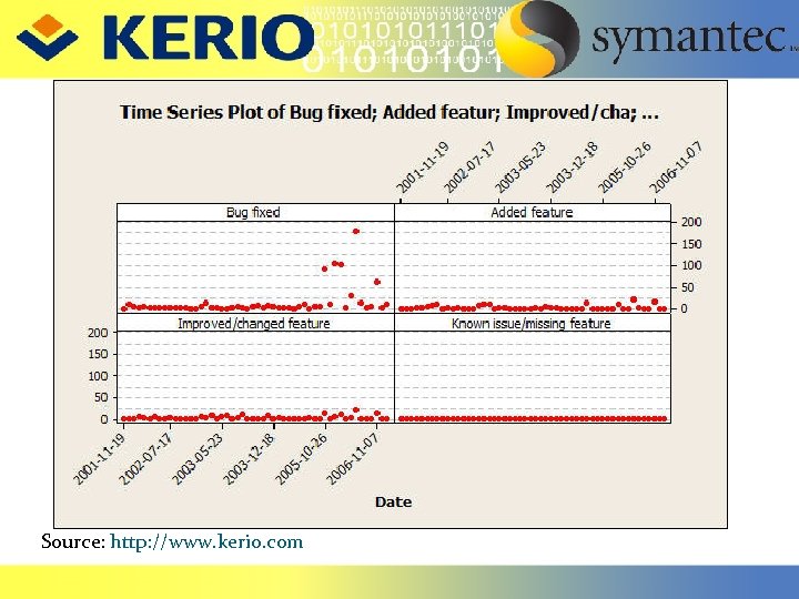 Source: http: //www. kerio. com 