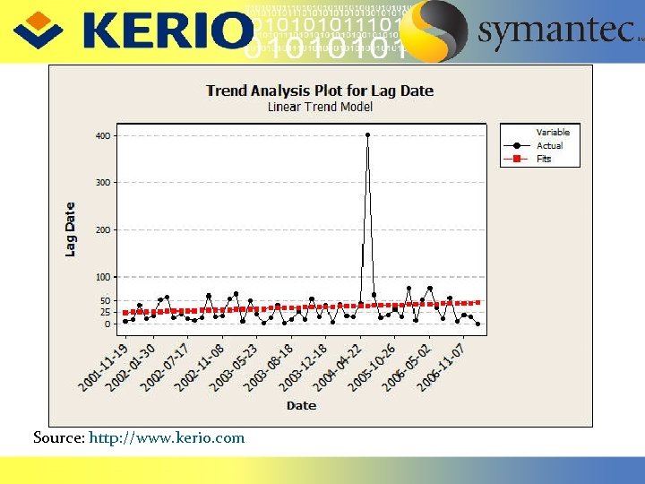 Source: http: //www. kerio. com 