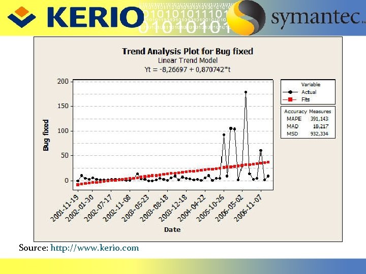 Source: http: //www. kerio. com 