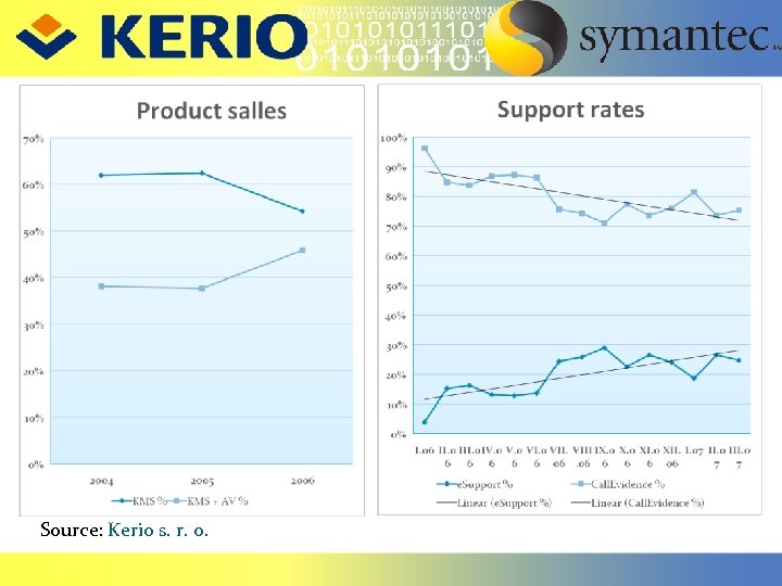 Source: Kerio s. r. o. 