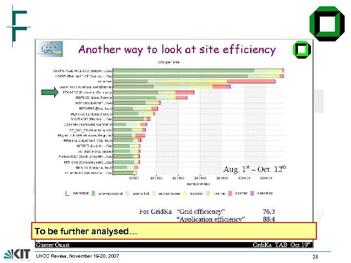 To be further analysed… LHCC Review, November 19 -20, 2007 28 